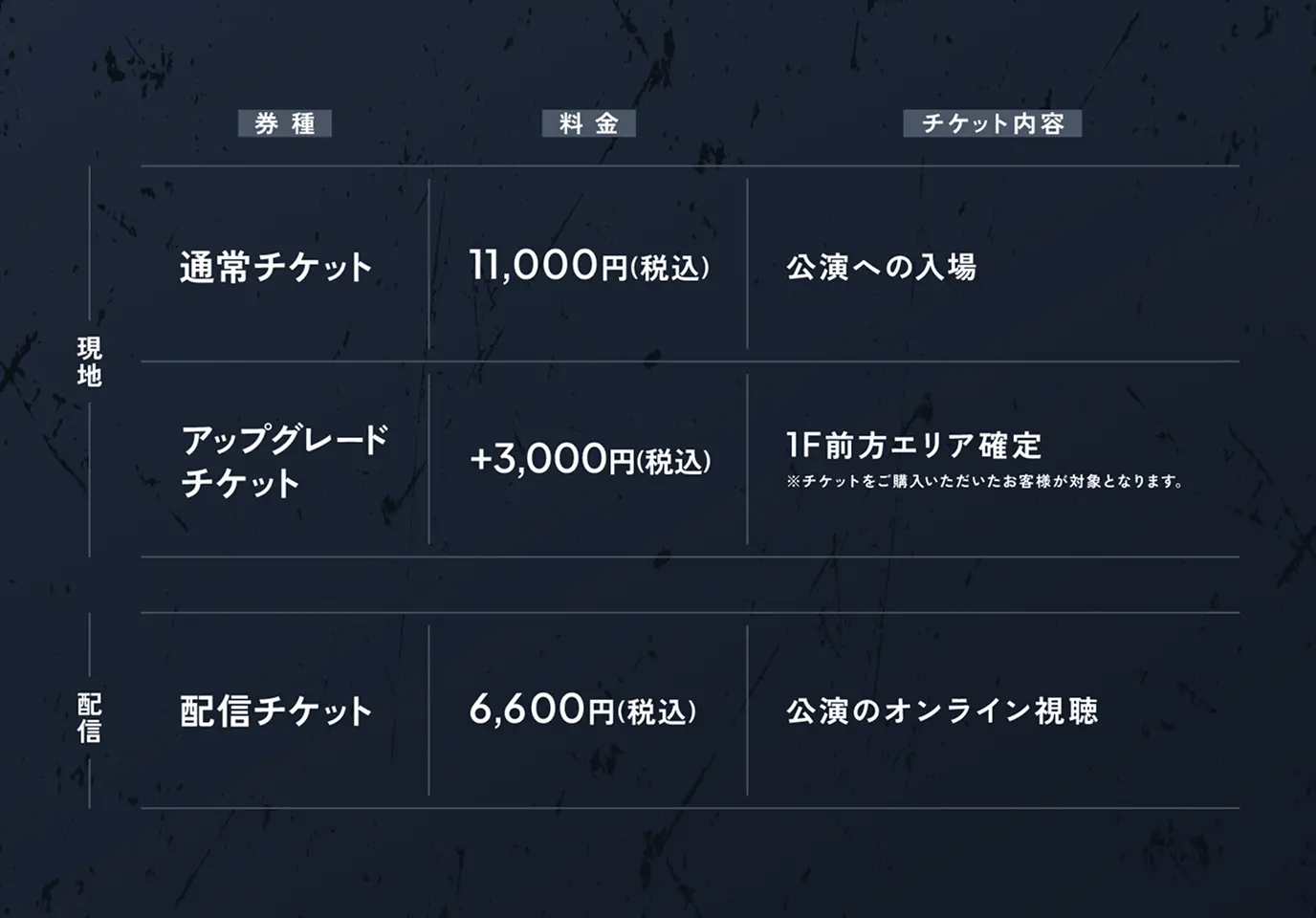 チケット一覧